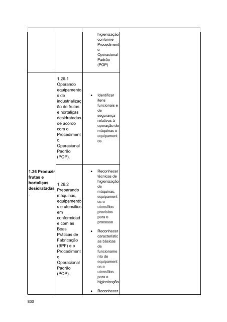 Alimentos e Bebidas