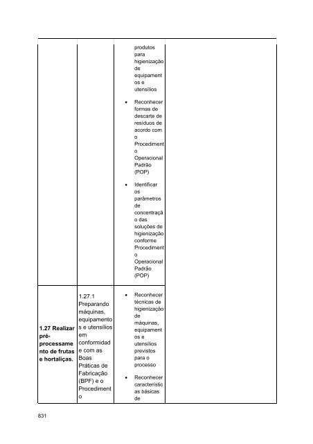 Alimentos e Bebidas