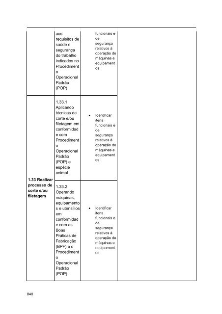 Alimentos e Bebidas