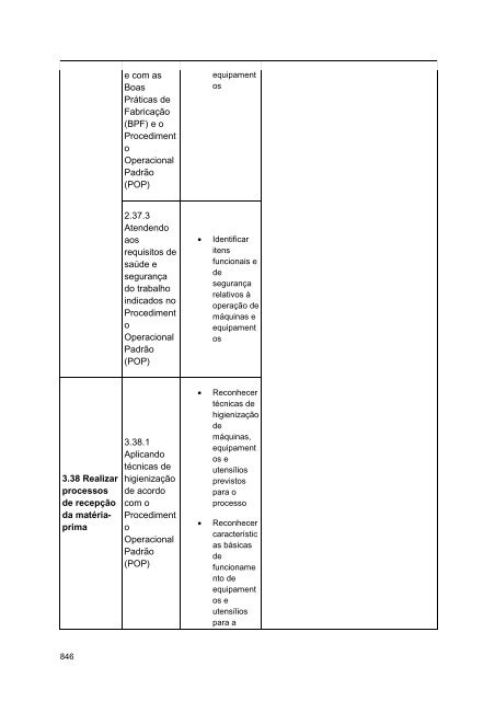 Alimentos e Bebidas