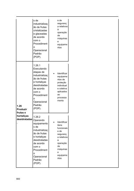 Alimentos e Bebidas