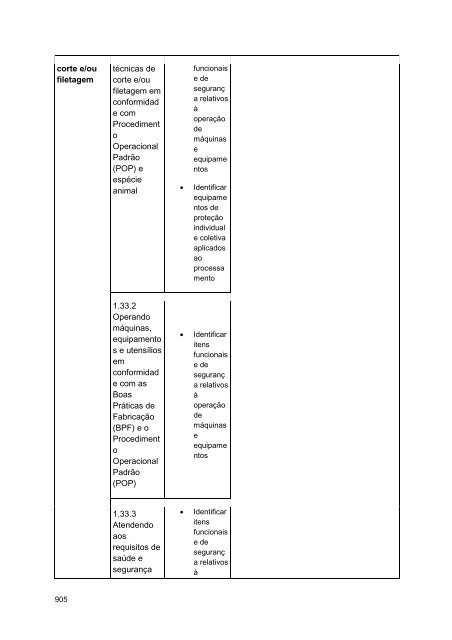 Alimentos e Bebidas