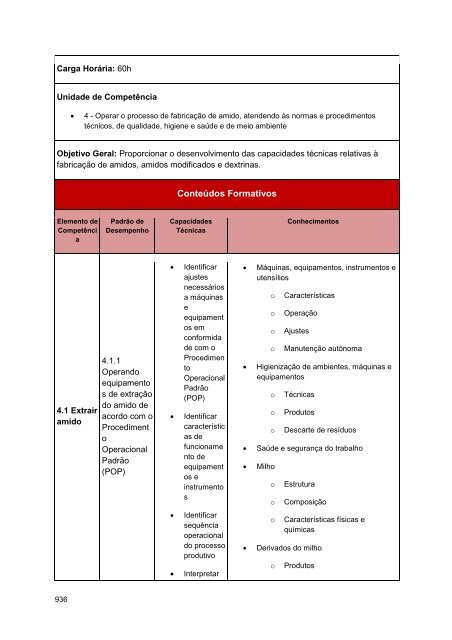 Alimentos e Bebidas