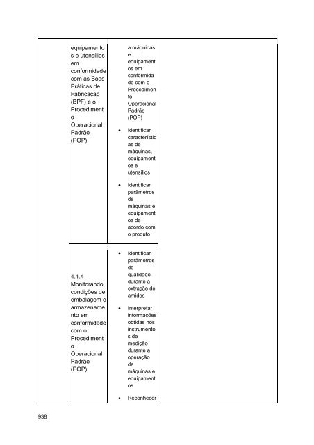 Alimentos e Bebidas