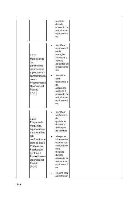 Alimentos e Bebidas