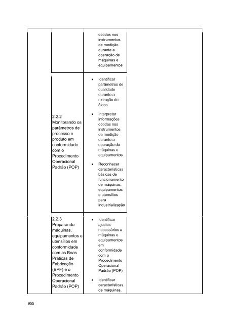 Alimentos e Bebidas