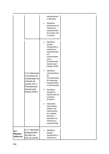 Alimentos e Bebidas