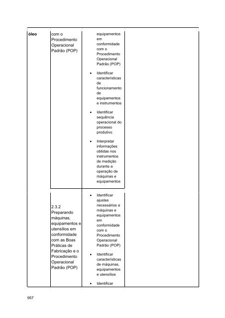 Alimentos e Bebidas