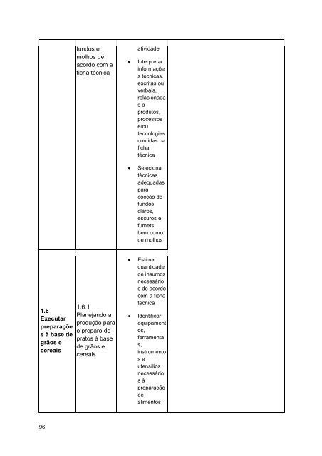 Alimentos e Bebidas