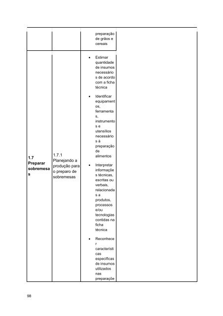 Alimentos e Bebidas