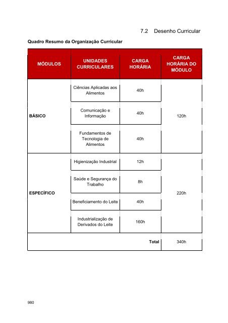 Alimentos e Bebidas