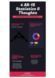 AR-15 Statistics & Thoughts