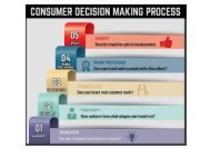 Ultimate guide to consumer decision making process