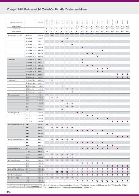 OPTIMUM Hauptkatalog