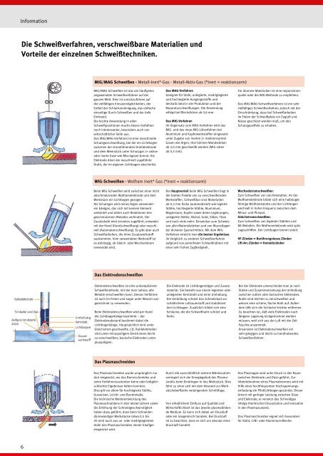 SCHWEISSKRAFT Hauptkatalog