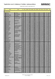 Ergebnisliste Jedermanndistanz als PDF - ATSV Kallmünz