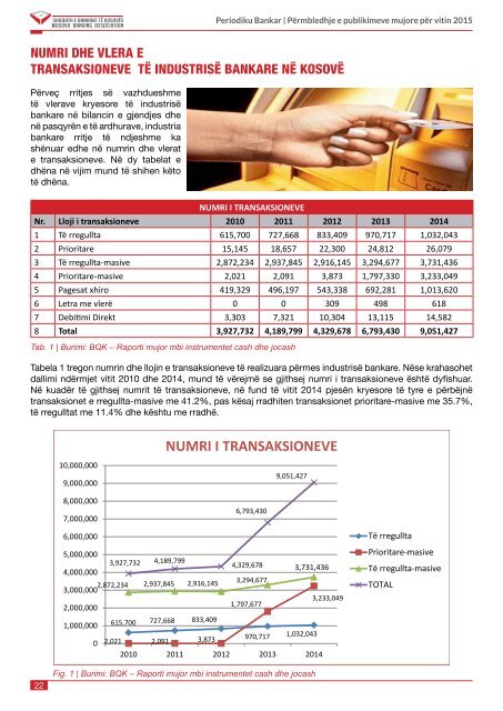 Periodiku Bankar / Numer 24 / Dhjetor 2015