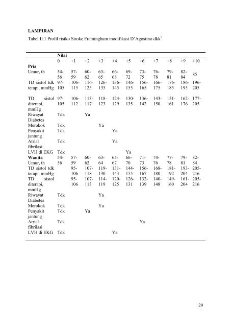 GUILDELINE STROKE PERDOSSI TAHUN 2011