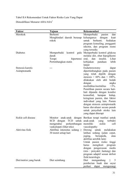 GUILDELINE STROKE PERDOSSI TAHUN 2011