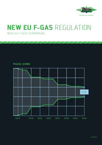 Neue EU F-Gase Verordnung