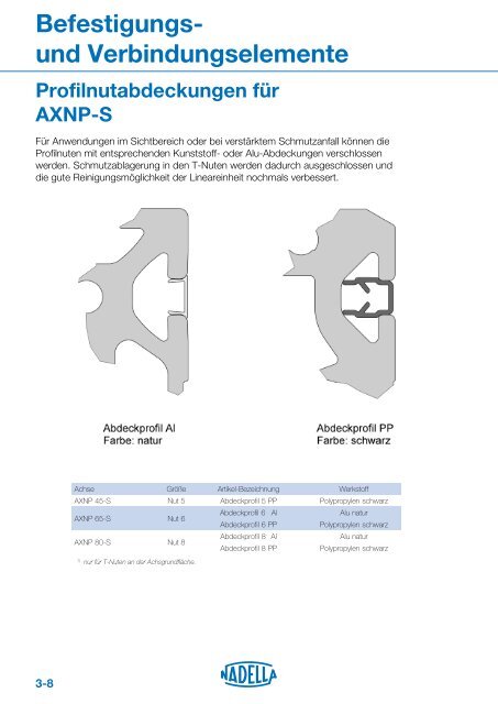  NADELLA – Linearmodule mit Spindelantrieb AXNPS2015D
