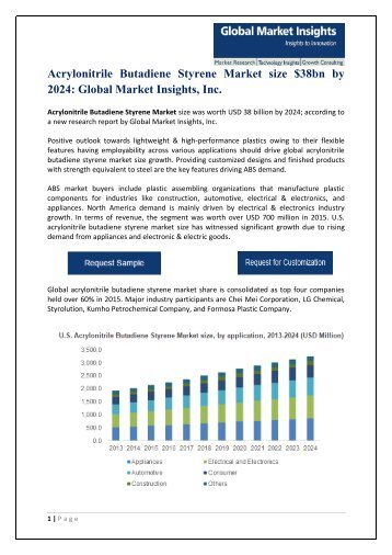 Acrylonitrile butadiene styrene market PDF