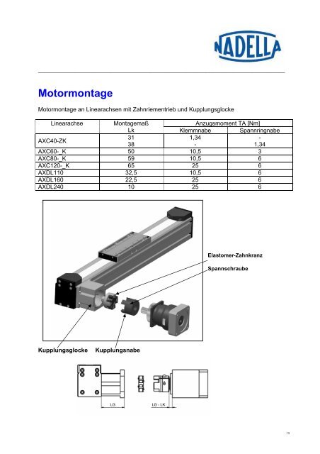 NADELLA – User Manual Linearmodule AXC/AXDL/AXLT 