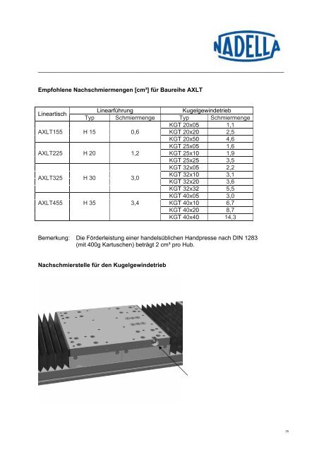 NADELLA – User Manual Linearmodule AXC/AXDL/AXLT 