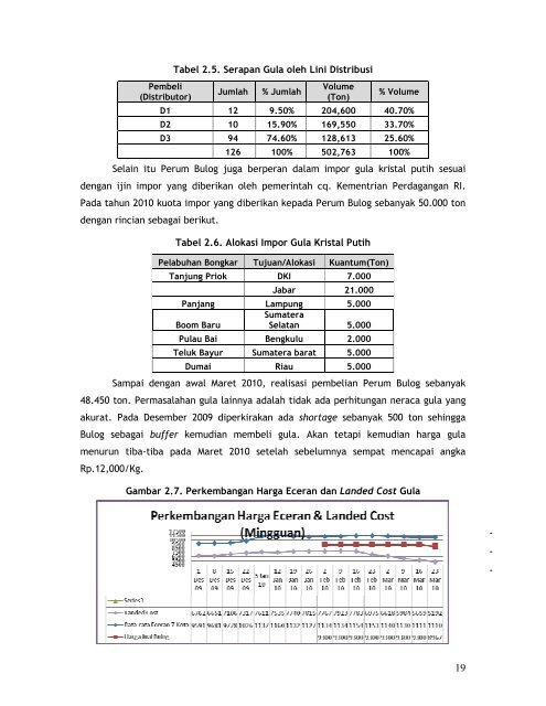 [2010] Position Paper Industri Gula