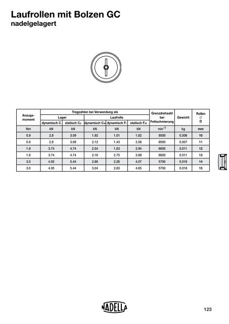 NADELLA – Nadellager WL2014D