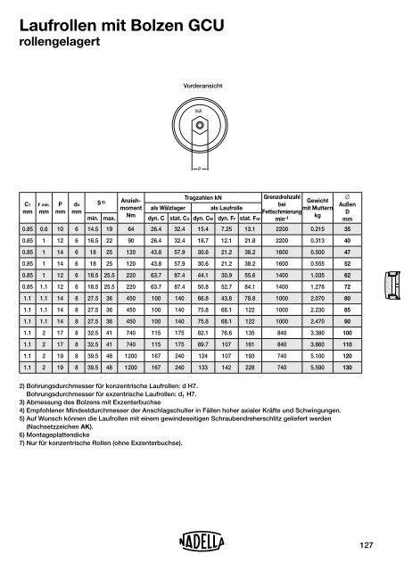 NADELLA – Nadellager WL2014D