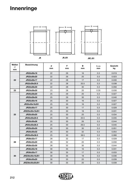 NADELLA – Nadellager WL2014D