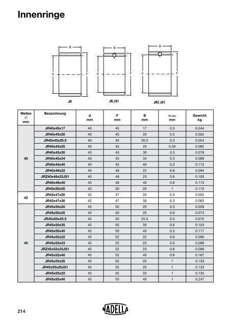 NADELLA – Nadellager WL2014D