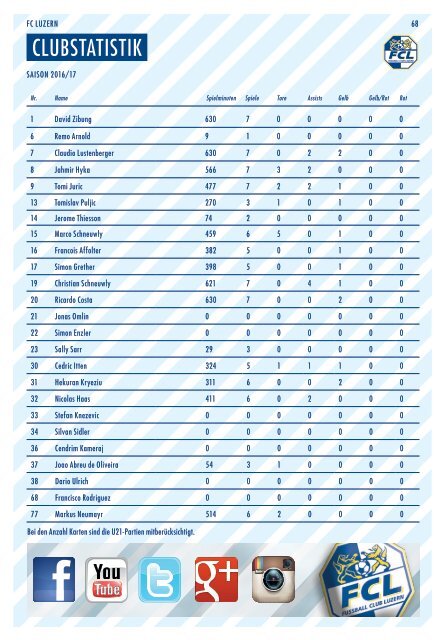 FC LUZERN Matchzytig N°4 16/17 (RSL 8/9)