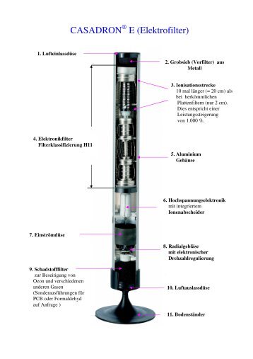 CASADRON E (Elektrofilter) - air-clean-systems GmbH