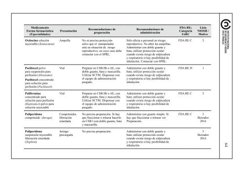 Medicamentos%20peligrosos