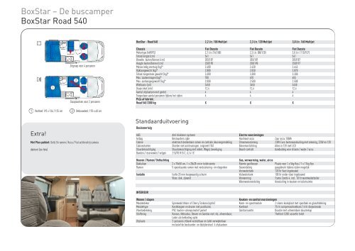 BoxStar Ã¢ÂÂ De buscamper BoxStar Road 540 - Knaus