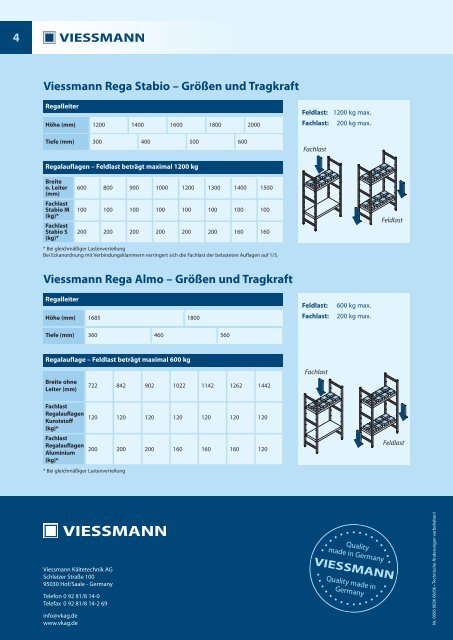 Viessmann Rega Stabio