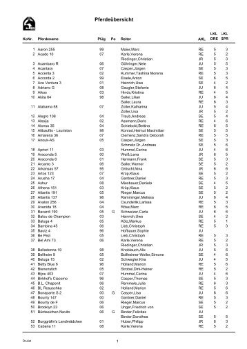Pferdeübersicht - Turnier-Service-Team