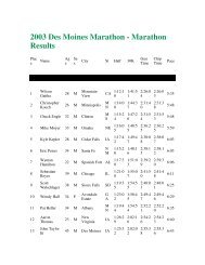 2003 Des Moines Marathon - Marathon Results - IMT Des Moines ...