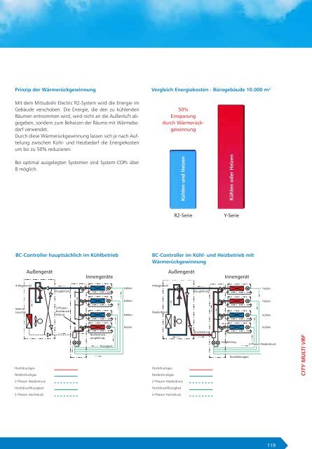 CITY MULTI VRF -  Knipping Kälte & Klimatechnik GmbH