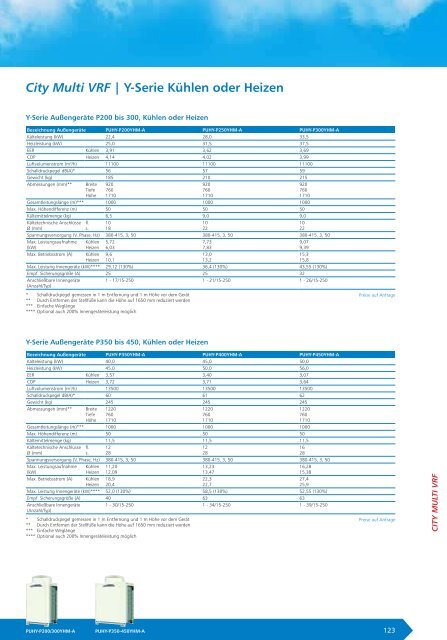 CITY MULTI VRF -  Knipping Kälte & Klimatechnik GmbH