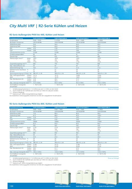 CITY MULTI VRF -  Knipping Kälte & Klimatechnik GmbH