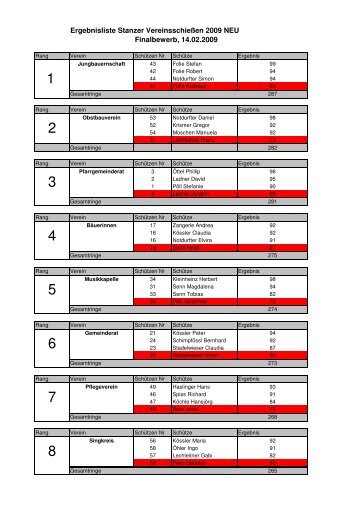 Detaillierte Liste hier abrufbar.