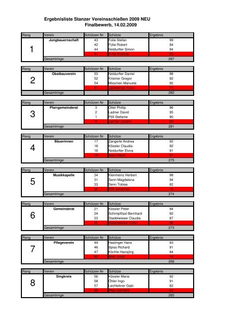 Detaillierte Liste hier abrufbar.