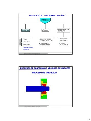 proceso-de-trefilado