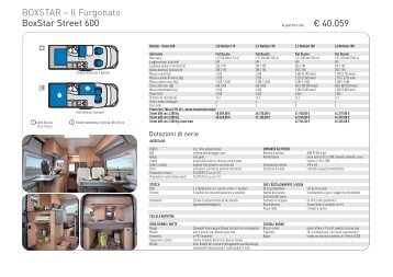 € 40.059 BOXSTAR – Il Furgonato BoxStar Street 600 - Knaus