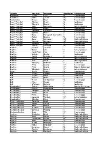 Liste Athleten 2005 18.1.