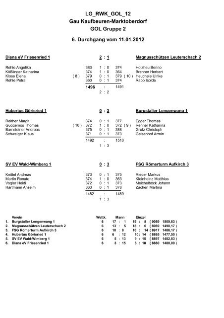 Runde 6 - Sportschützengau Kaufbeuren-Marktoberdorf