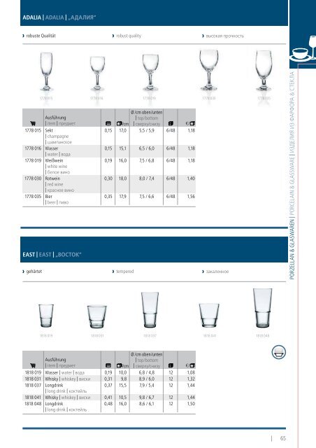 Kernreich-WAS-Gastrokatalog2015-2016_angepasst